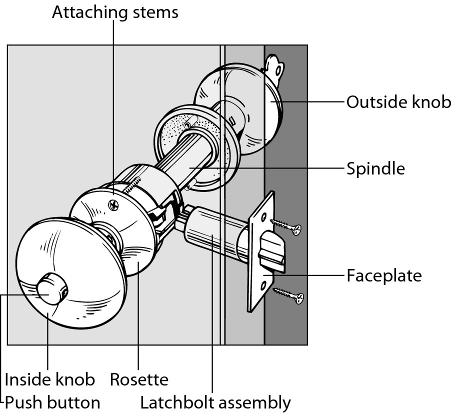 Figure 3-3: Carefully align the spindles when reinstalling a latchbolt lock assembly.